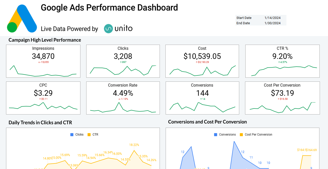 Google Ads vs Organic SEO: Which One Should Your Business Choose?